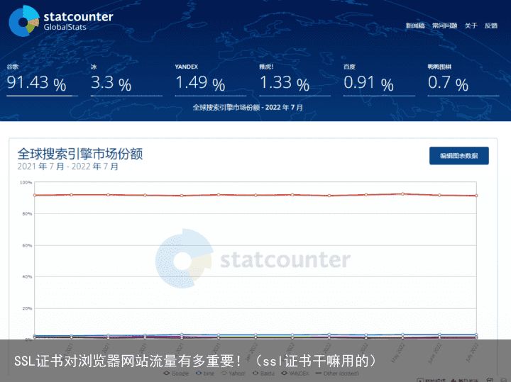 SSL证书对浏览器网站流量有多重要！（ssl证书干嘛用的）