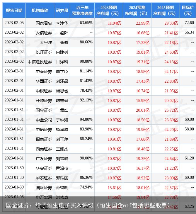 国金证券：给予恒生电子买入评级（恒生国企etf包括哪些股票）