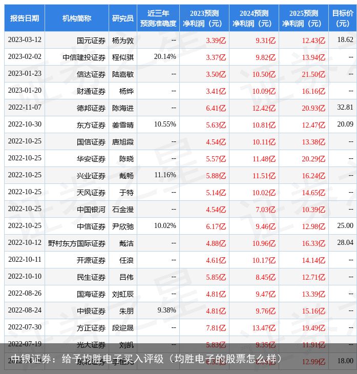 中银证券：给予均胜电子买入评级（均胜电子的股票怎么样）