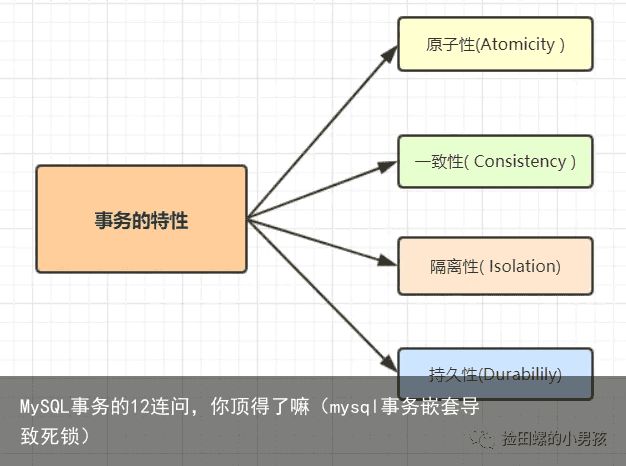 MySQL事务的12连问，你顶得了嘛（mysql事务嵌套导致死锁）