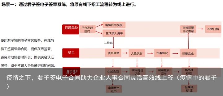 疫情之下，君子签电子合同助力企业人事合同灵活高效线上签（疫情中的君子）