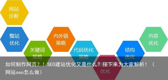 如何制作网页？！SEO建站优化又是什么？接下来为大家解析！（网站seo怎么做）