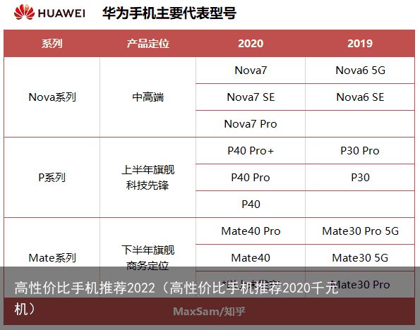 高性价比手机推荐2022（高性价比手机推荐2020千元机）