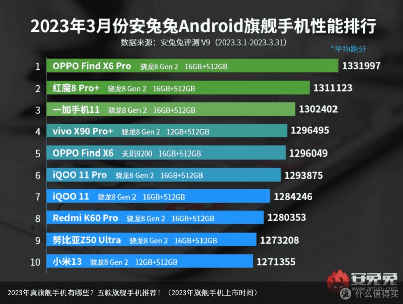 2023年真旗舰手机有哪些？五款旗舰手机推荐！（2023年旗舰手机上市时间）