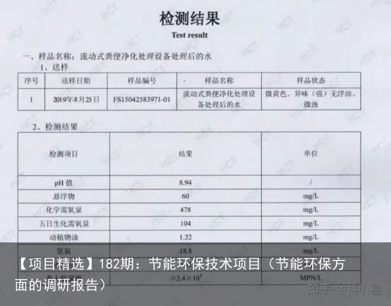 【项目精选】182期：节能环保技术项目（节能环保方面的调研报告）