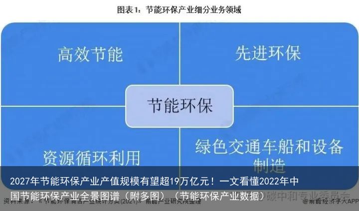 2027年节能环保产业产值规模有望超19万亿元！一文看懂2022年中国节能环保产业全景图谱（附多图）（节能环保产业数据）