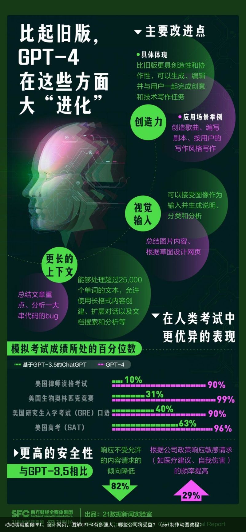 动动嘴就能做PPT、设计网页，图解GPT-4有多强大，哪些公司将受益？（ppt制作动图教程）
