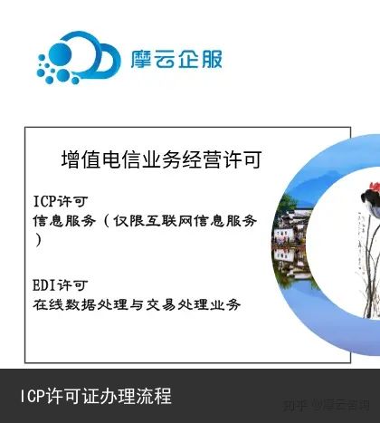 ICP许可证办理流程