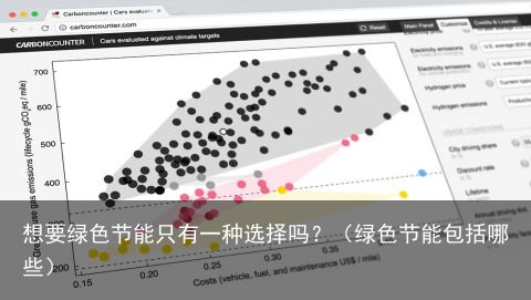 想要绿色节能只有一种选择吗？（绿色节能包括哪些）