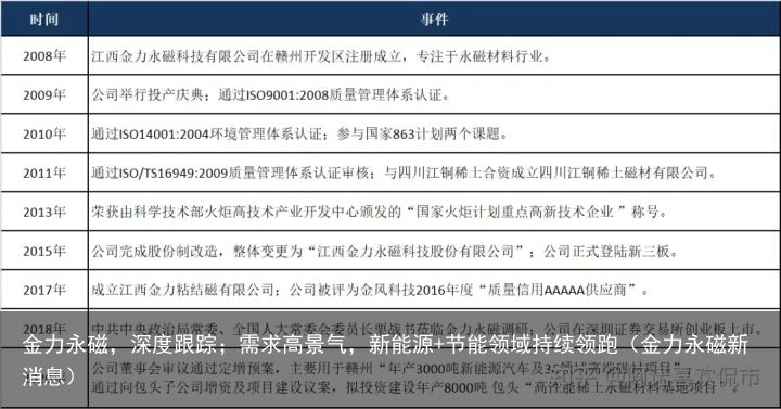 金力永磁，深度跟踪；需求高景气，新能源+节能领域持续领跑（金力永磁新消息）