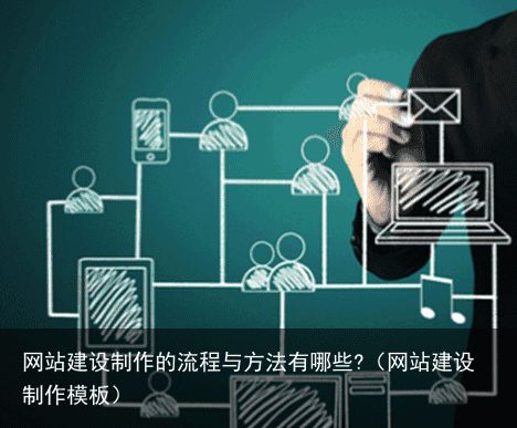 网站建设制作的流程与方法有哪些?（网站建设制作模板）