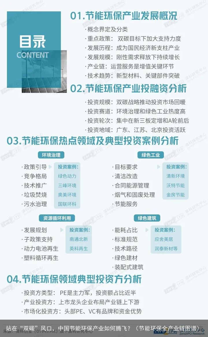 站在“双碳”风口，中国节能环保产业如何腾飞？（节能环保全产业链图谱）