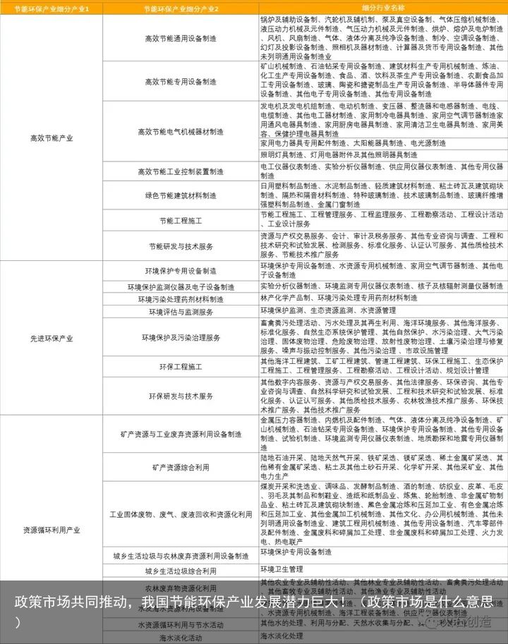 政策市场共同推动，我国节能环保产业发展潜力巨大！（政策市场是什么意思）