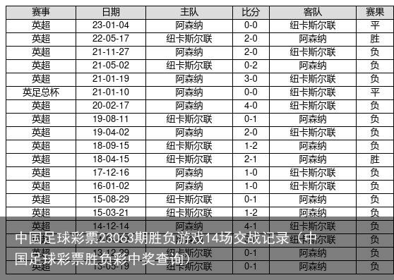 中国足球彩票23063期胜负游戏14场交战记录（中国足球彩票胜负彩中奖查询）