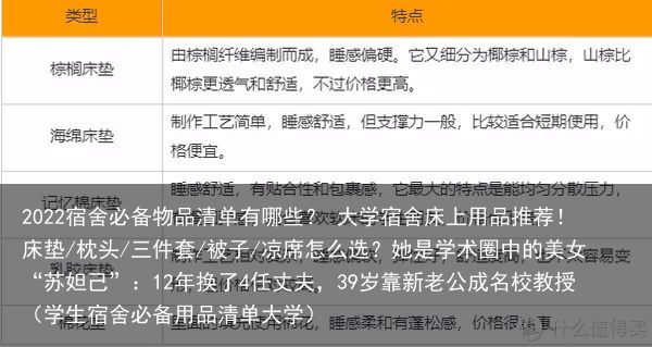 2022宿舍必备物品清单有哪些？ 大学宿舍床上用品推荐！床垫/枕头/三件套/被子/凉席怎么选？她是学术圈中的美女“苏妲己”：12年换了4任丈夫，39岁靠新老公成名校教授（学生宿舍必备用品清单大学）