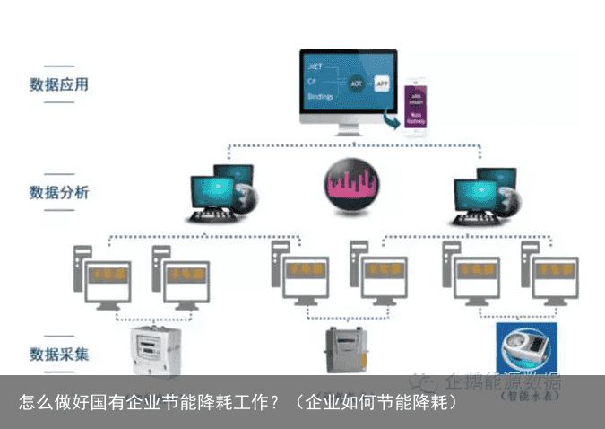 怎么做好国有企业节能降耗工作？（企业如何节能降耗）