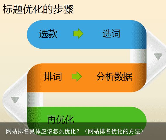 网站排名具体应该怎么优化？（网站排名优化的方法）