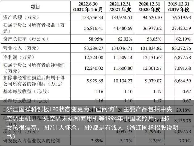 浙江国祥科创板IPO状态变更为“已问询” 主要产品包括中央空调主机、中央空调末端