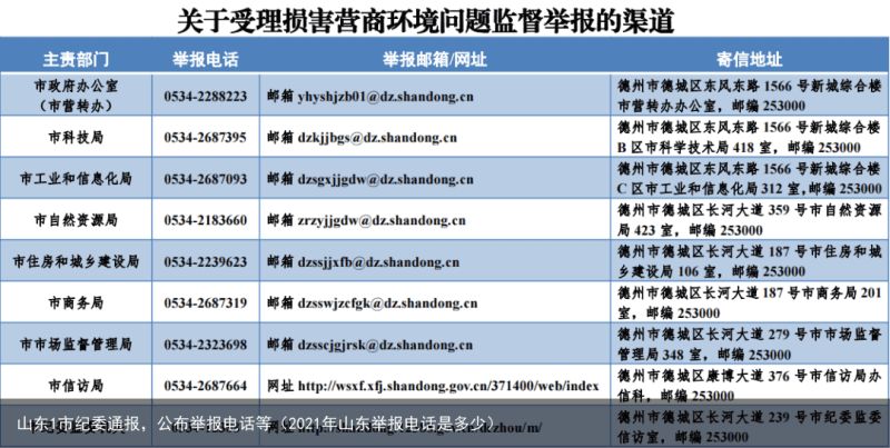 山东1市纪委通报，公布举报电话等（2021年山东举报电话是多少）