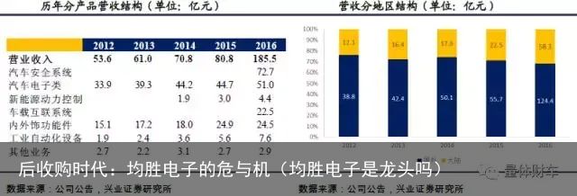 后收购时代：均胜电子的危与机（均胜电子是龙头吗）