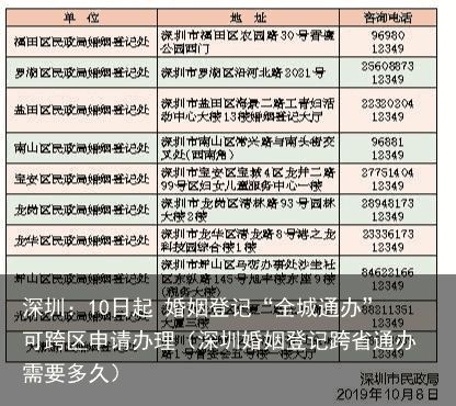 深圳：10日起 婚姻登记“全城通办”可跨区申请办理（深圳婚姻登记跨省通办需要多久）