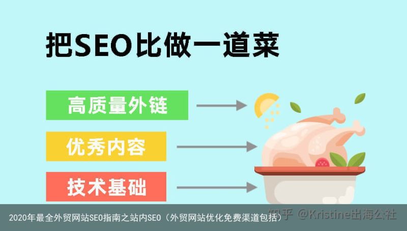 2020年最全外贸网站SEO指南之站内SEO（外贸网站优化免费渠道包括）