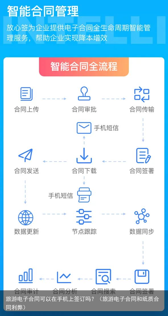 旅游电子合同可以在手机上签订吗？（旅游电子合同和纸质合同利弊）