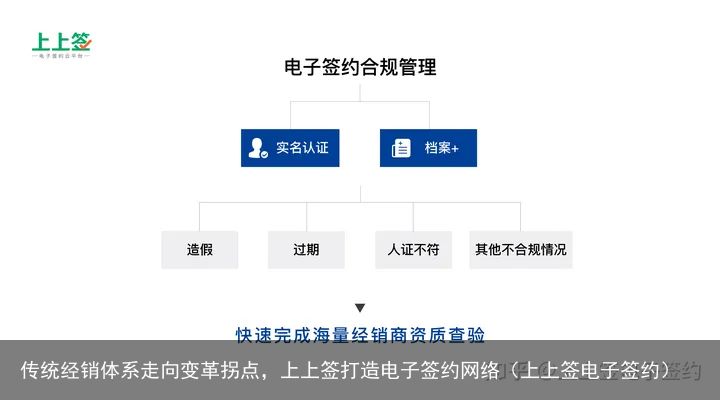 传统经销体系走向变革拐点，上上签打造电子签约网络（上上签电子签约）