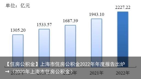 【住房公积金】上海市住房公积金2022年年度报告出炉→（2020年上海市住房公积金）