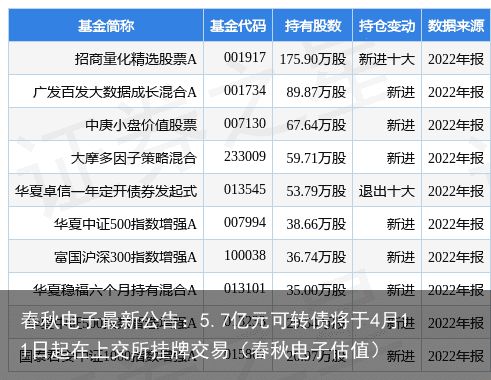 春秋电子最新公告：5.7亿元可转债将于4月11日起在上交所挂牌交易（春秋电子估值）