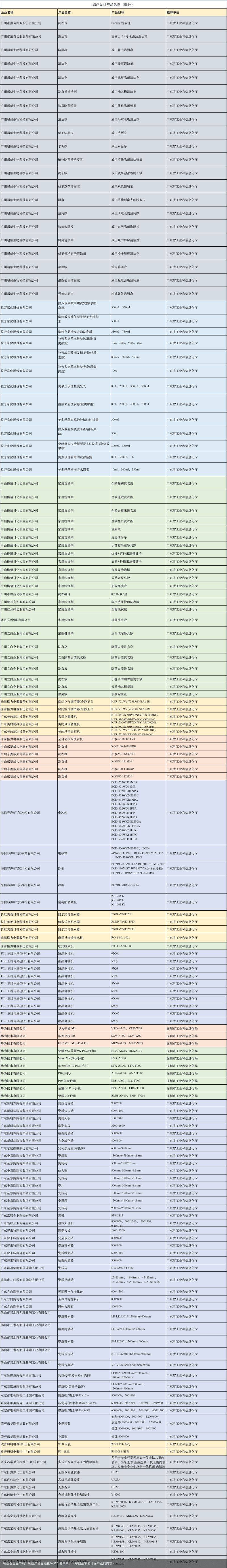 哪些企业更节能？哪些产品更绿色环保？名单来了（哪些是节能环保产业的内容）