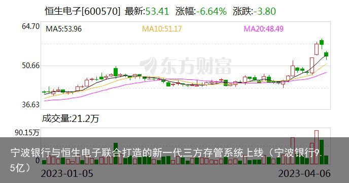 宁波银行与恒生电子联合打造的新一代三方存管系统上线（宁波银行9.5亿）