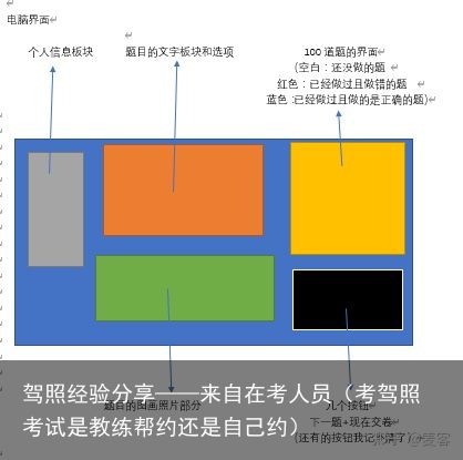 驾照经验分享——来自在考人员（考驾照考试是教练帮约还是自己约）