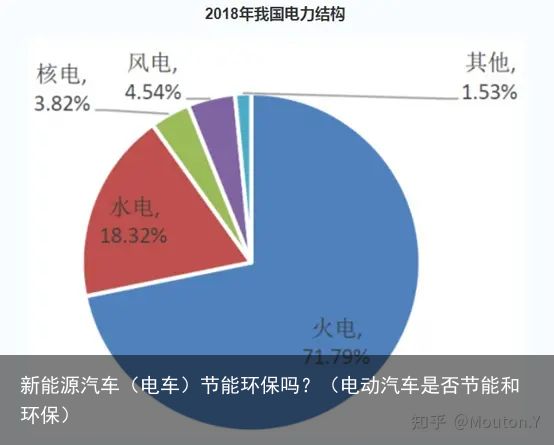 新能源汽车（电车）节能环保吗？（电动汽车是否节能和环保）