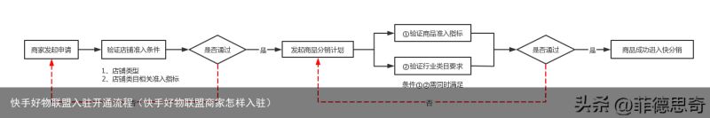 快手好物联盟入驻开通流程（快手好物联盟商家怎样入驻）