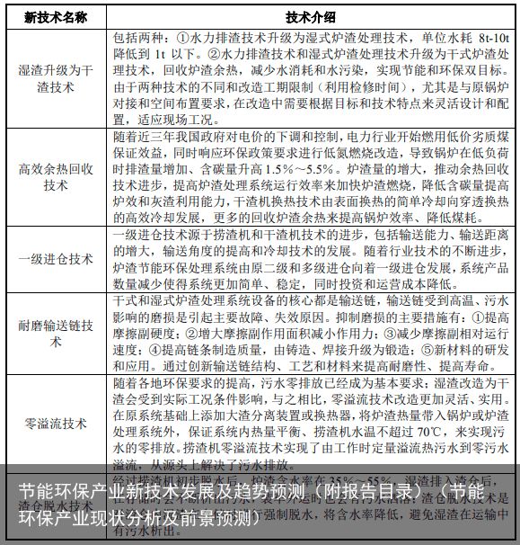 节能环保产业新技术发展及趋势预测（附报告目录）（节能环保产业现状分析及前景预测）