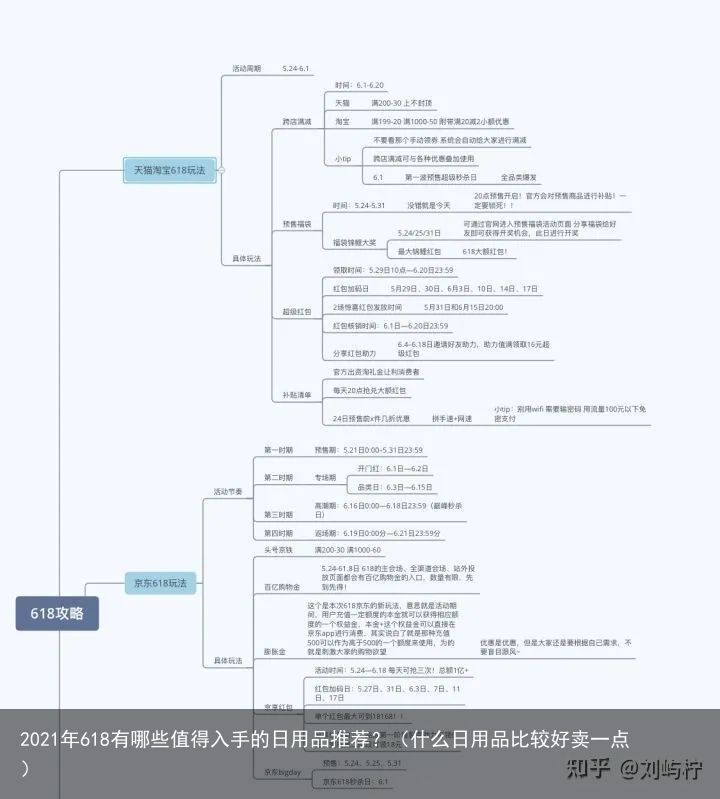 2021年618有哪些值得入手的日用品推荐？（什么日用品比较好卖一点）