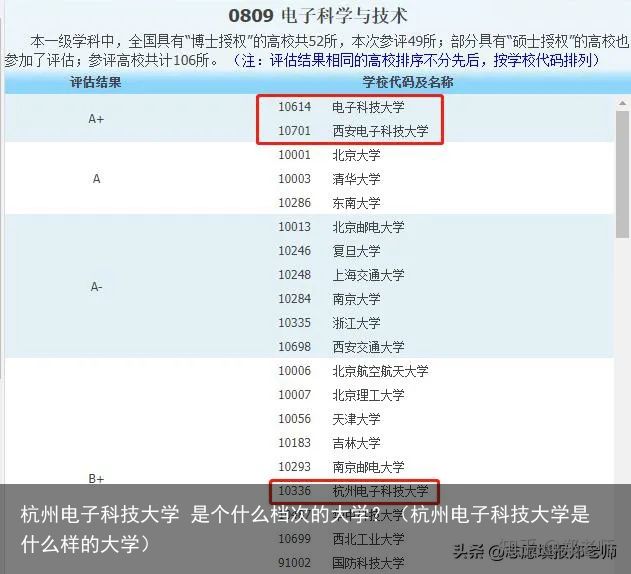 杭州电子科技大学 是个什么档次的大学？（杭州电子科技大学是什么样的大学）