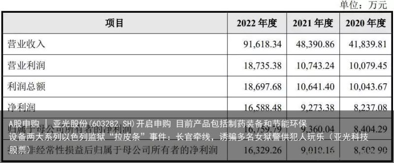 A股申购 | 亚光股份(603282.SH)开启申购 目前产品包括制药装备和节能