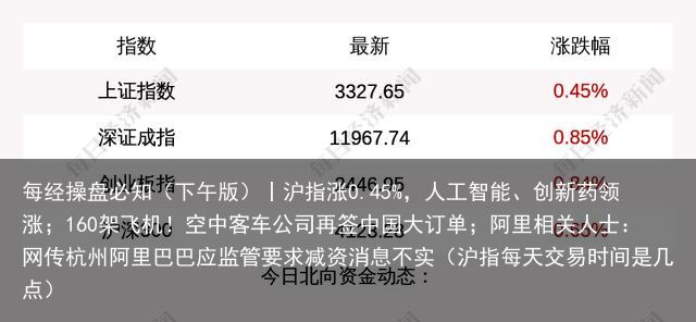 每经操盘必知（下午版）丨沪指涨0.45%，人工智能、创新药领涨；160架飞机！空中客车公司再签中国大订单；阿里相关人士：网传杭州阿里巴巴应监管要求减资消息不实（沪指每天交易时间是几点）