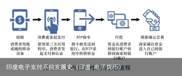 印度电子支付系统发展史（印度 电子货币）