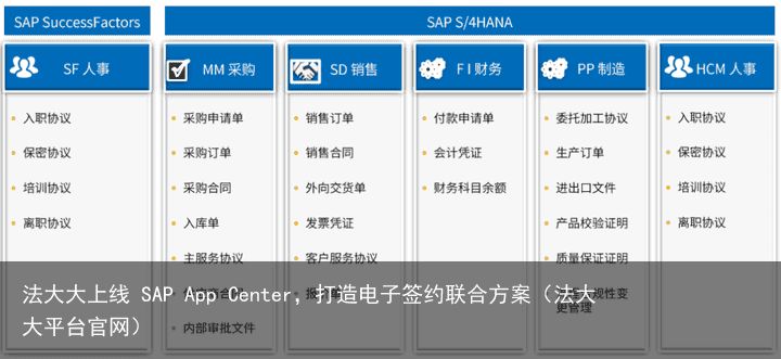 法大大上线 SAP App Center，打造电子签约联合方案（法大大平台官网）