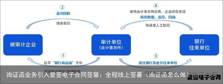 询证函业务引入爱签电子合同签章：全程线上签署（询证函怎么做）