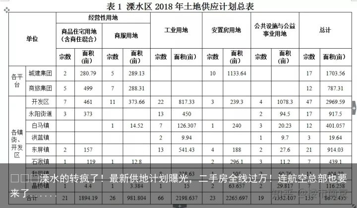 ​​​溧水的转疯了！最新供地计划曝光，二手房全线过万！连航空总部也要来了......