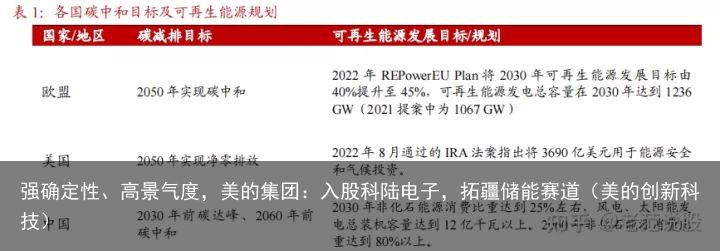 强确定性、高景气度，美的集团：入股科陆电子，拓疆储能赛道（美的创新科技）