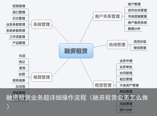 融资租赁业务超详细操作流程（融资租赁业务怎么做）