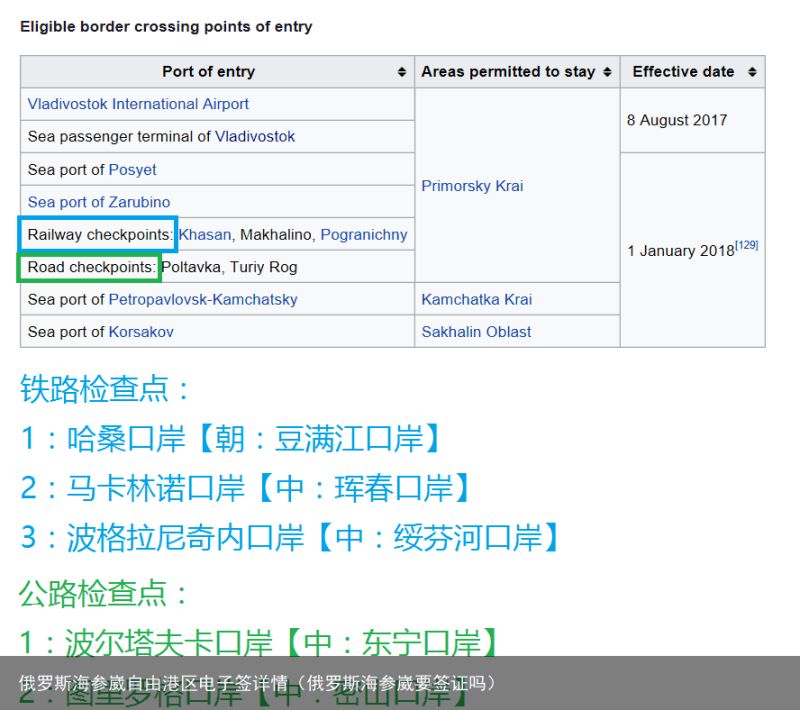 俄罗斯海参崴自由港区电子签详情（俄罗斯海参崴要签证吗）