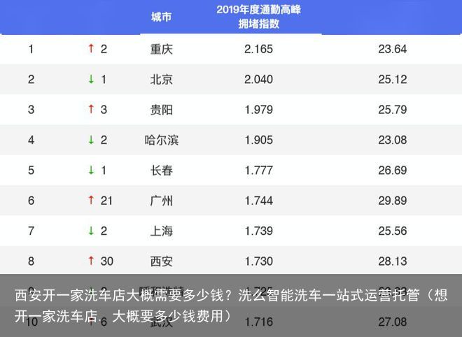 西安开一家洗车店大概需要多少钱？洗么智能洗车一站式运营托管（想开一家洗车店. 大