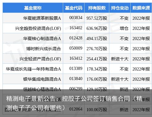 精测电子最新公告：控股子公司签订销售合同（精测电子子公司有哪些）