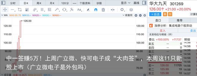 中一签赚5万！上周广立微、快可电子成“大肉签”，本周这11只新股上市（广立微电子是外包吗）